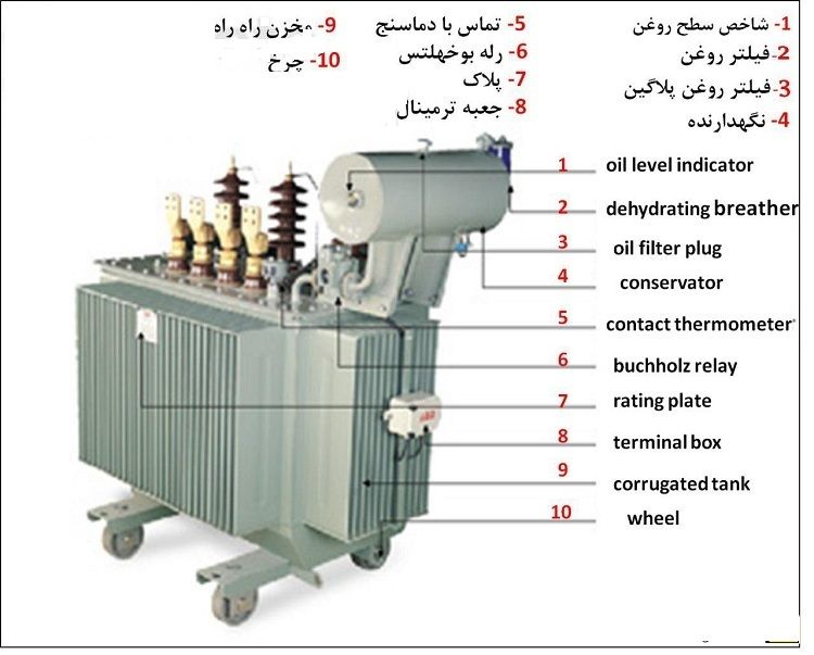 محاسبه برق مصرفی و انتخاب ترانسفورماتور مناسب کارخانه آسفالت